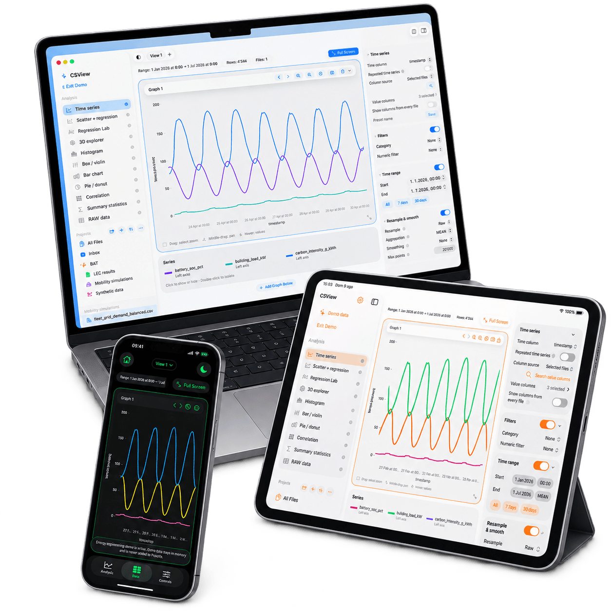 PlotPeek with customised time-series colours on Mac, iPad and iPhone